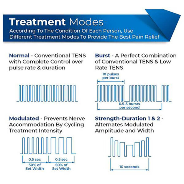 ELECTROESTIMULACIÓN MUSCULAR TENS 7000 - Imagen 2